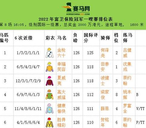 香港赛事排位表贴士指数2022年11月