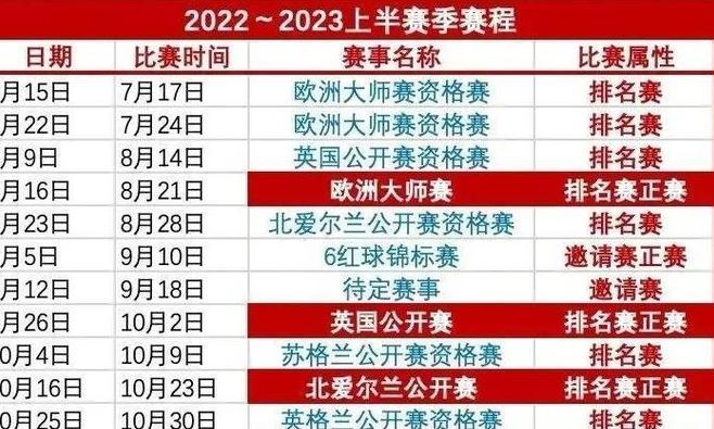 斯诺克2023-2024全部赛程 (图3)