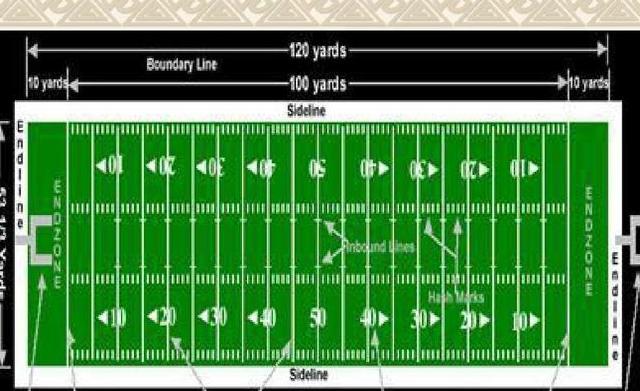美式橄榄球场地标准尺寸是多少 (图3)