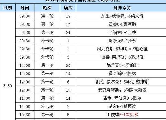 斯诺克2023-2024全部赛程表 (图4)