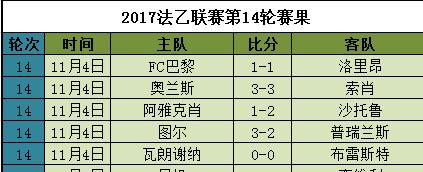 法乙联赛排名积分榜最新比分