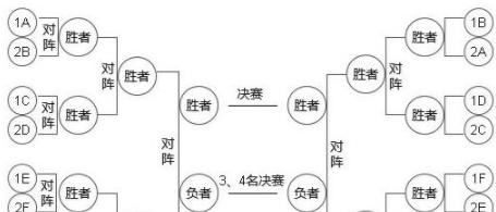 双循环赛制和单循环赛制的区别 (图1)