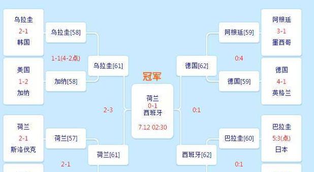 南非世界杯决赛阶段共多少集 (图2)