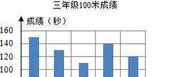 全国小学生100米跑最快的记录是多少 (图4)