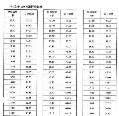 全国小学生100米跑最快的记录是多少