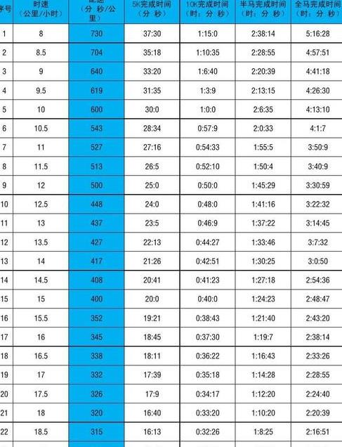 半马145配速是多少多少分钟 (图3)