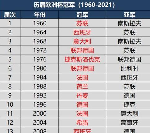 2000年到2020年欧冠冠亚军 (图4)