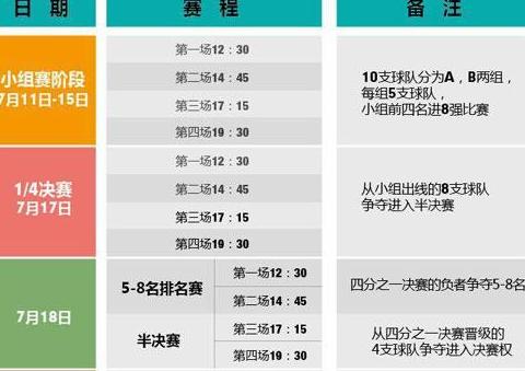 亚洲杯男篮2023赛程(亚洲杯男篮锦标赛赛程)… (图4)