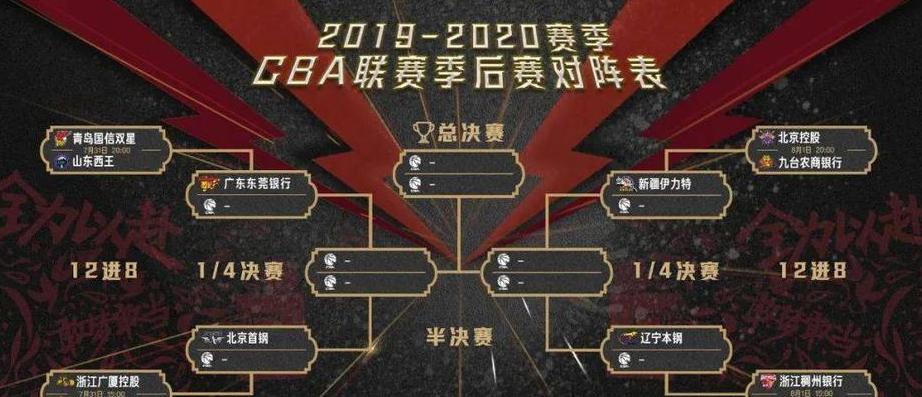 cba季后赛赛程表2023半决赛辽宁vS东阳光 (图4)