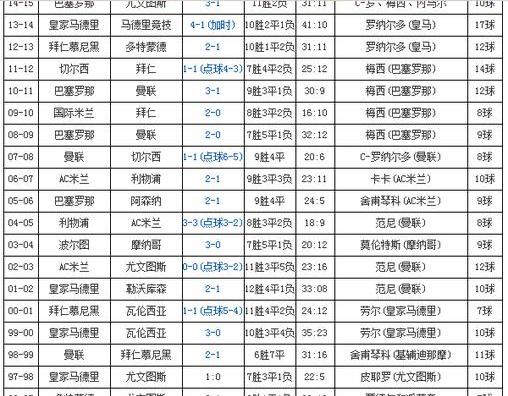 2000年到2020年欧冠冠亚军 (图2)