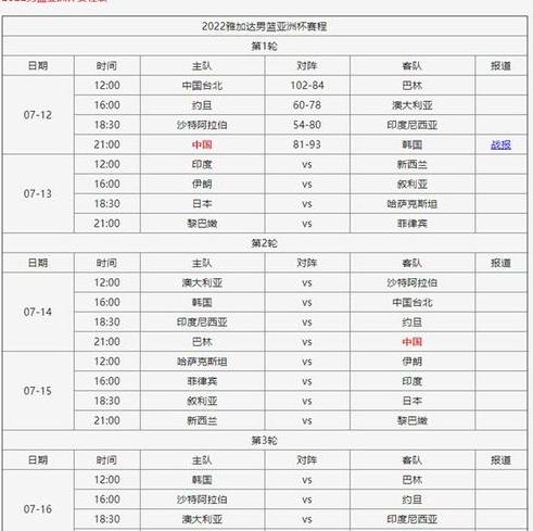 亚洲杯男篮2023赛程(亚洲杯男篮锦标赛赛程)… (图1)