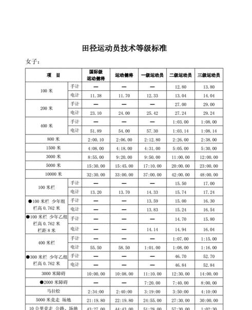 5公里国家一二三级运动员标准 (图4)