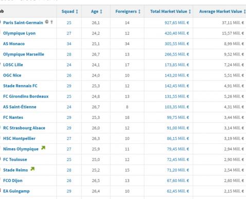 法甲球队身价榜 (图2)