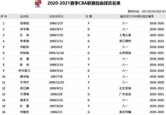 cba福建队名单退役球员 (图3)