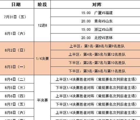 cba季后赛赛程规则2020 (图2)