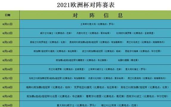 2021欧洲杯小组出线对阵规则 (图4)