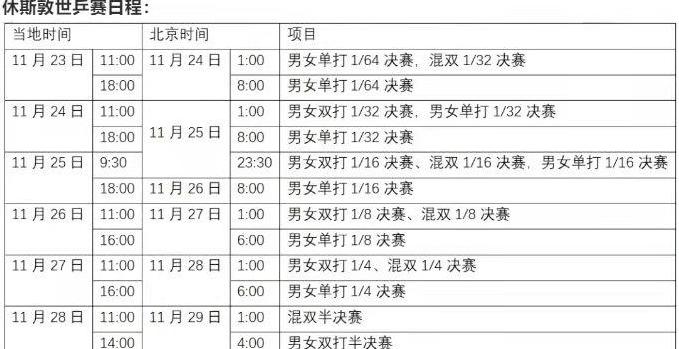 2021年世乒赛男单决赛直播时间 (图2)