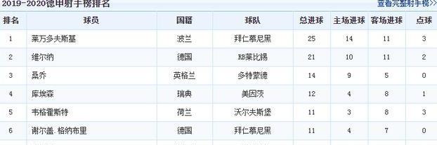 德国甲级联赛赛程及排名 (图4)