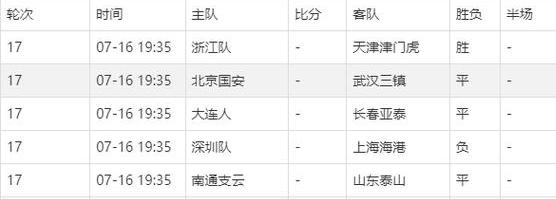 中超联赛赛程2023赛程表最新 (图2)