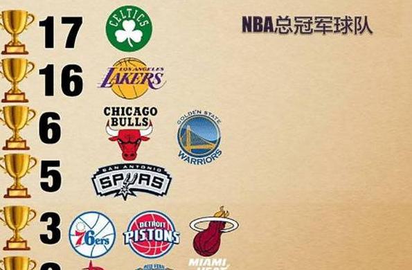 nba今年总决赛是哪个队冠军2020