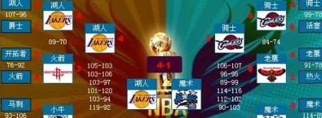 NBA西部总决赛湖人对决金赛程表 (图1)