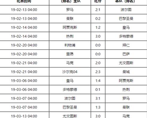 欧冠赛程2019-2020决赛时间 (图3)