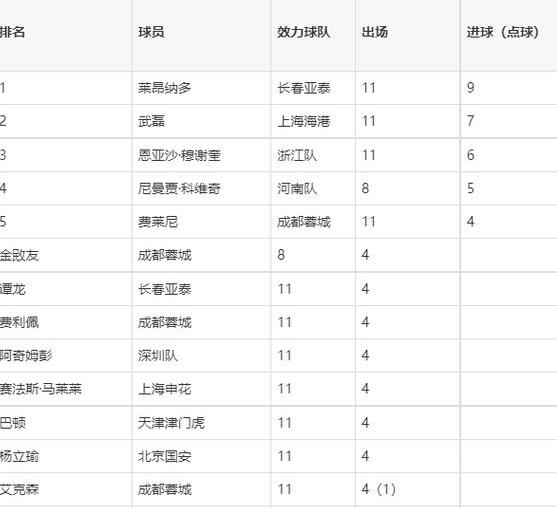 中超赛事时间表2023 (图4)