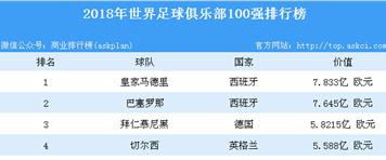 足球联赛排名前100的球队 (图3)