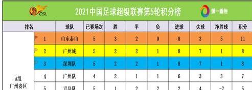 2020-2021中超联赛积分榜 (图2)