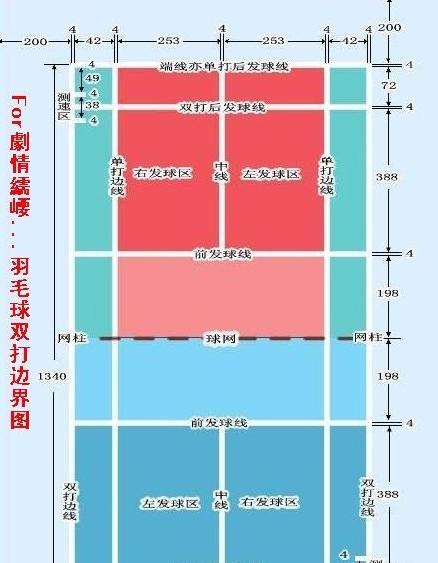 羽毛球双打规则边界线图解视频