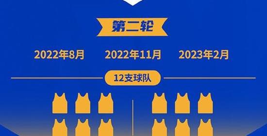 2022中国男篮世界杯预选赛赛程直播 (图2)