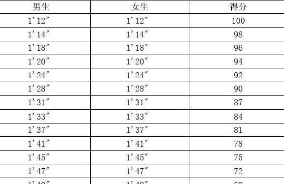 400米小学生标准成绩2023 (图1)