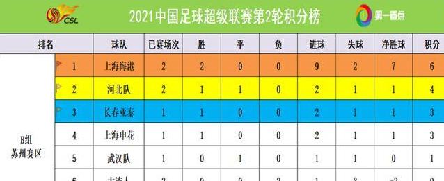 2020-2021年中超联赛积分榜 (图3)