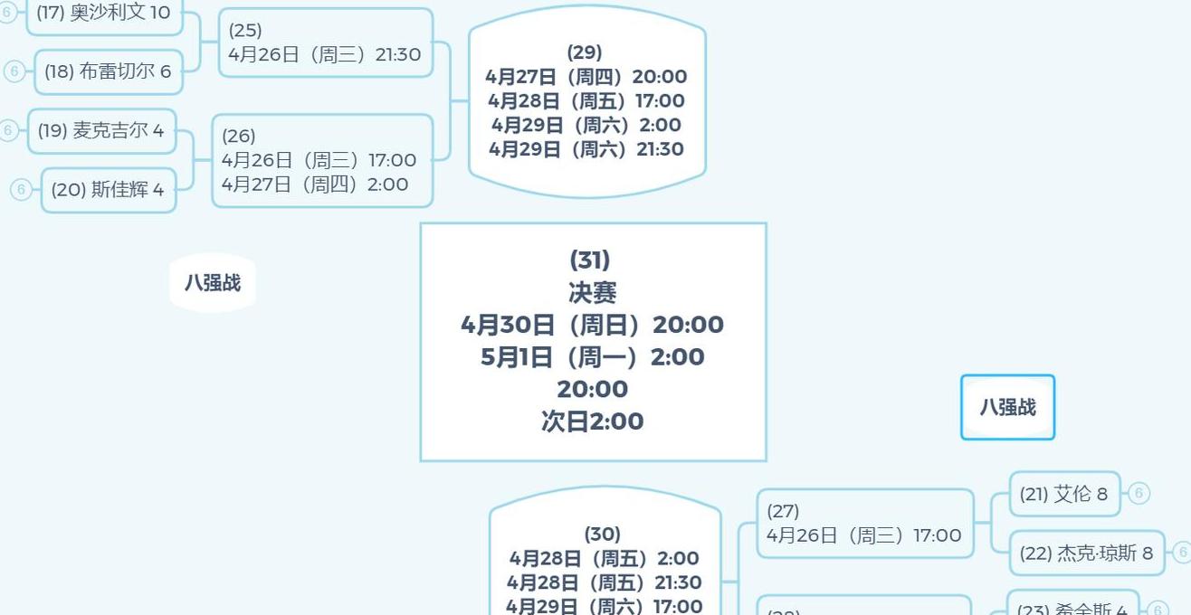 世界斯诺克锦标赛2023赛程时间半决赛结果