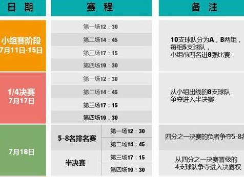 亚洲杯男篮2023赛程(亚洲杯男篮锦标赛赛程 (图2)