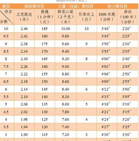 浙江省中考游泳100米满分多少时间 (图3)