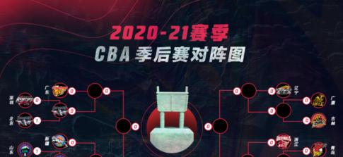 cba八进四是什么赛制 2020 (图2)