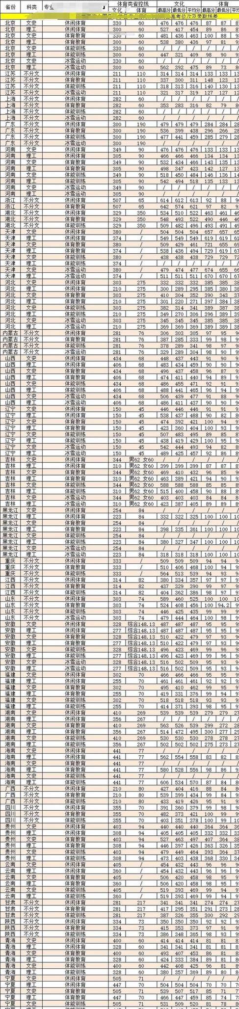 北京体育大学1000米记录 (图3)