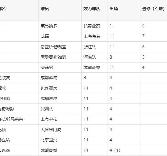 2023中超足球比赛赛程表格下载 (图2)