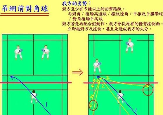 羽毛球双打规则边界线图解视频 (图3)