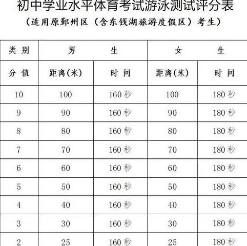 浙江省中考游泳100米满分多少时间 (图2)