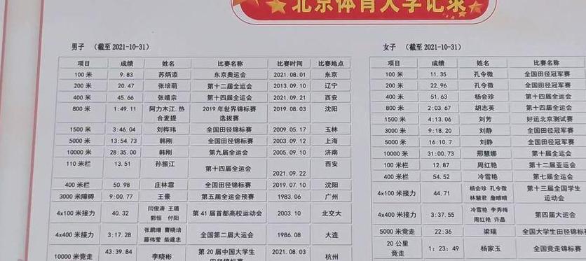 北京体育大学1000米记录