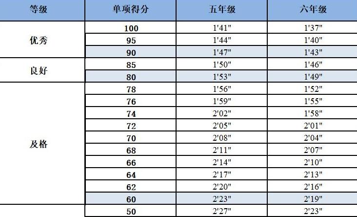 400米小学生标准成绩2023 (图2)