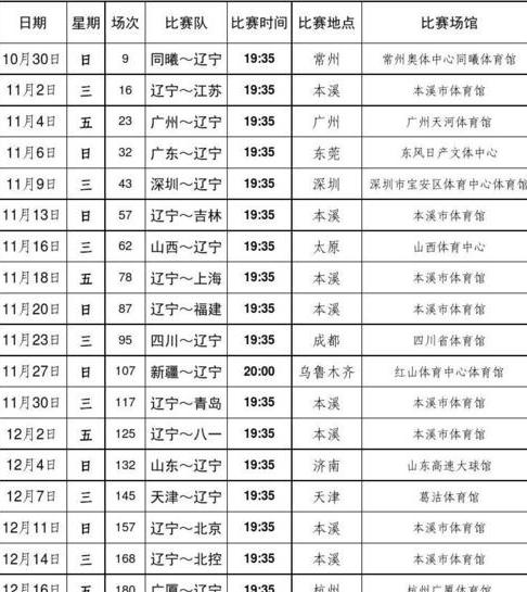 今晚cba直播辽宁队比赛时间表 (图3)