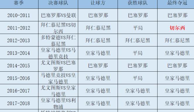 欧冠决赛预测分析最新 (图3)