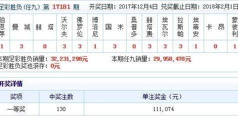 任九奖金怎么算全卖买会不会亏本 (图1)