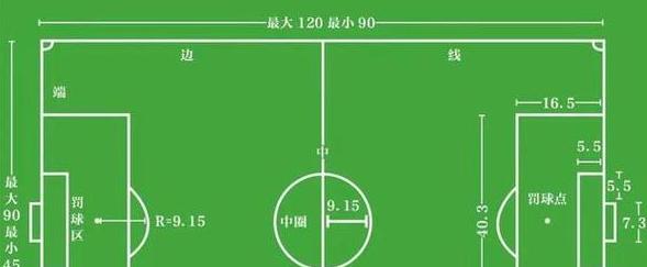 点球距离球门多少米进球最容易进球率最高