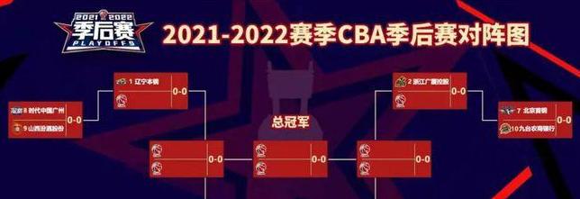 cba八进四是什么赛制 2020 (图3)