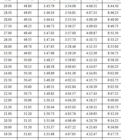 少儿50米自由泳纪录是多少 (图3)