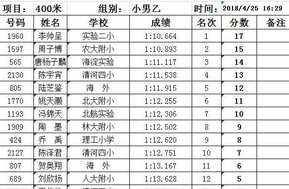 400米小学生标准成绩2023 (图3)